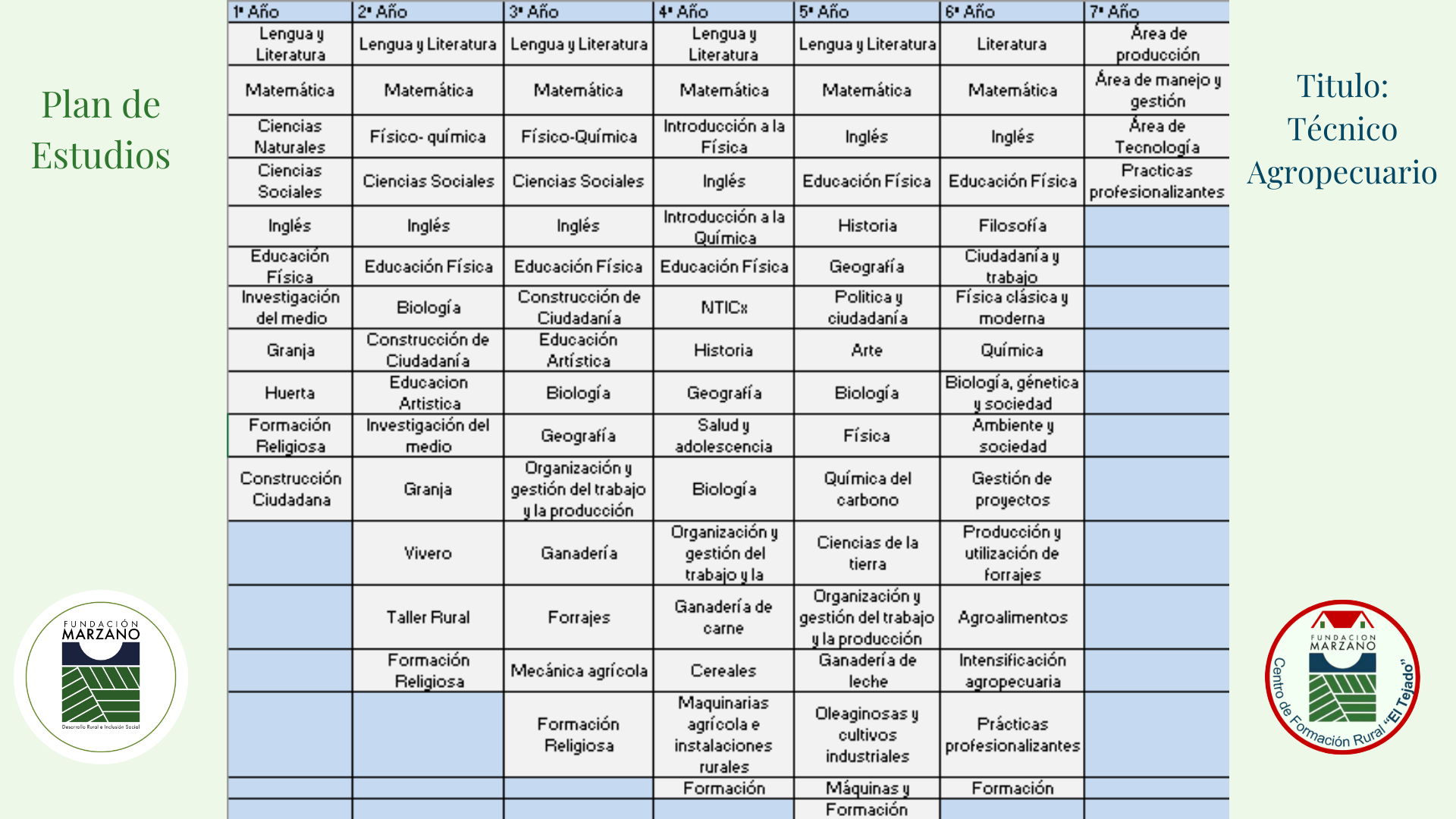 Plan de Estudio 1